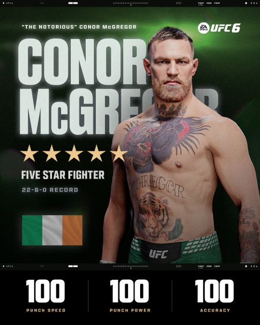 The best of the best 👑
5⭐️ fighters revealed in #UFC6