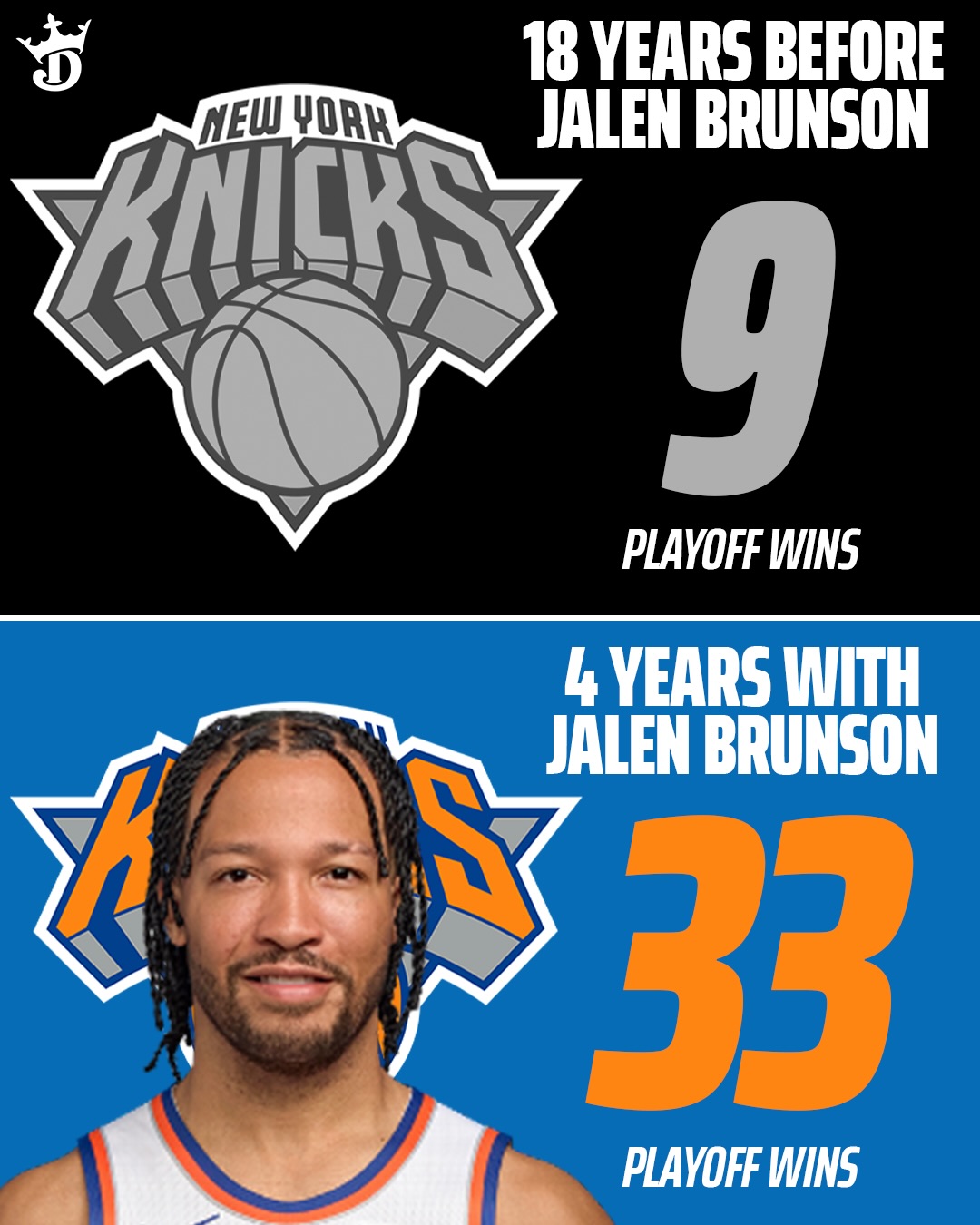 Jalen Brunson holds the keys to New York City 🔐🍎