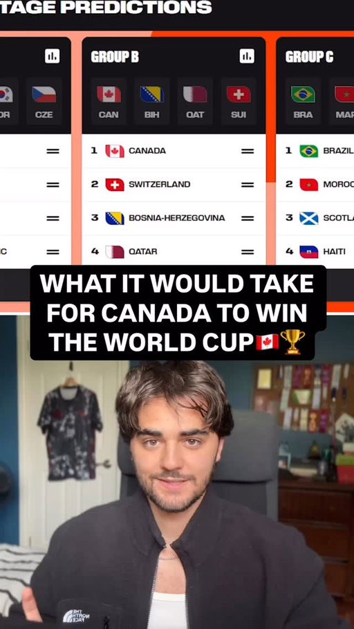 How far is Canada making it???🤔🇨🇦

#wearetoronto #canada #worldcup #fifaworldcup