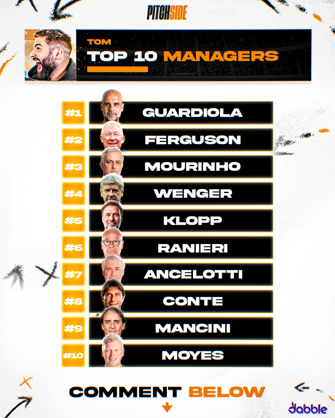Does Pep leave Man City as the greatest Prem manager ever?

Who has the best Top 10 PL Managers Ever?