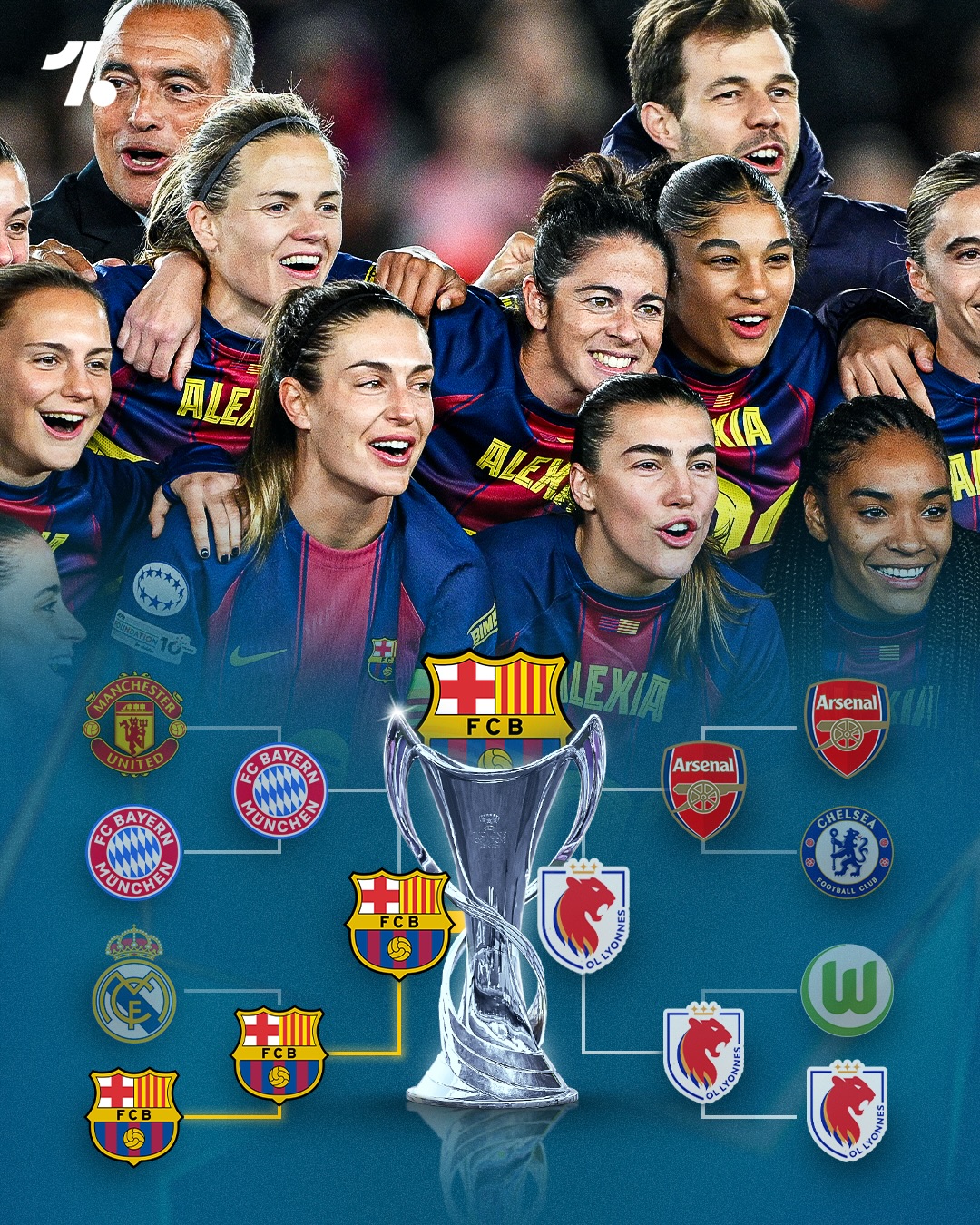 Barcelona Femení are the Queens of the Champions League... again 😏👑