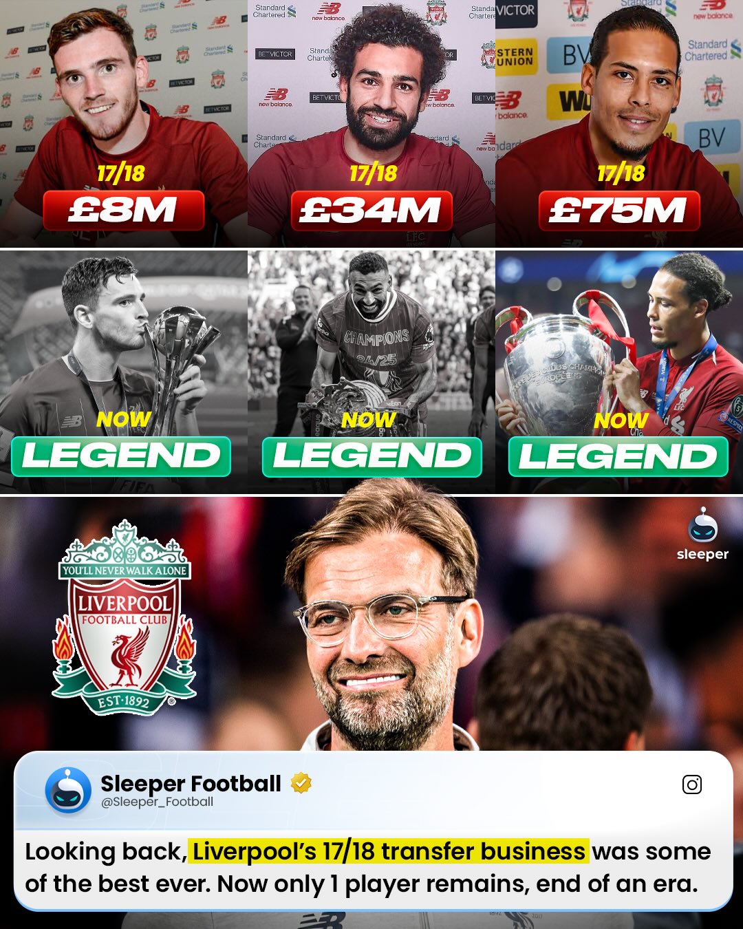 We’re coming to the end of an era at Liverpool… 💔😭

Jurgen Klopp’s transfer business was incredible. Mo Salah, Andy Robertson (FOR £8M) and Virgil Van Dijk in the same season. 🤩

They all went onto win everything at Liverpool, well and truly establishing themselves as legends. Robertson and Salah are leaving the club, so only one signing from that season remains. Captain Virgil. 😫

Was this the best season of transfer business ever? 🤔

#lfc #ynwa #mosalah #anfield #liverpoolfc
