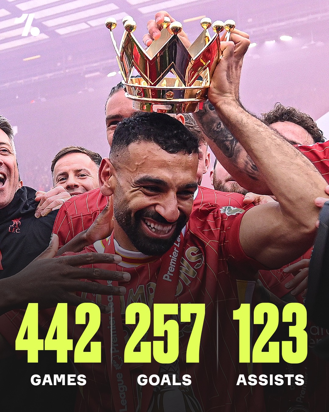 Mohamed Salah bids farewell to Anfield as Liverpool FC legend 👋🥹

🏆🏆 Premier League
🏆 Champions League
🏆🏆 EFL Cup
🏆 FA Cup
🏆 Community Shield
🏆 UEFA Super Cup
🏆 Club World Cup

He came. He scored. He conquered. 🇪🇬👑