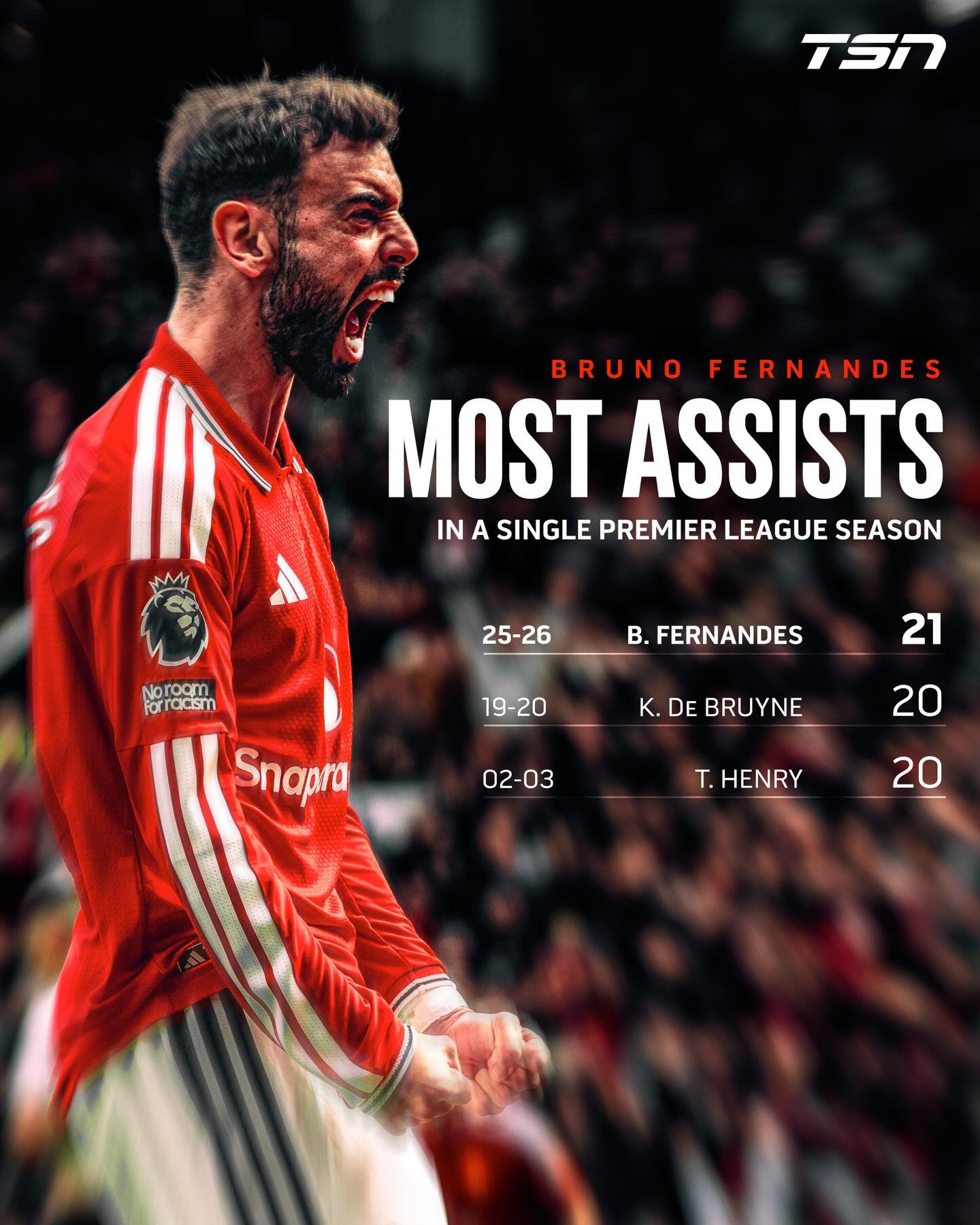 Bruno Fernandes has broken Kevin De Bruyne’s record for the most assists in a Premier League season after picking up his 21st assist today! 🙌