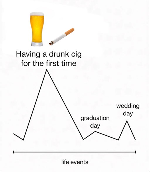 True