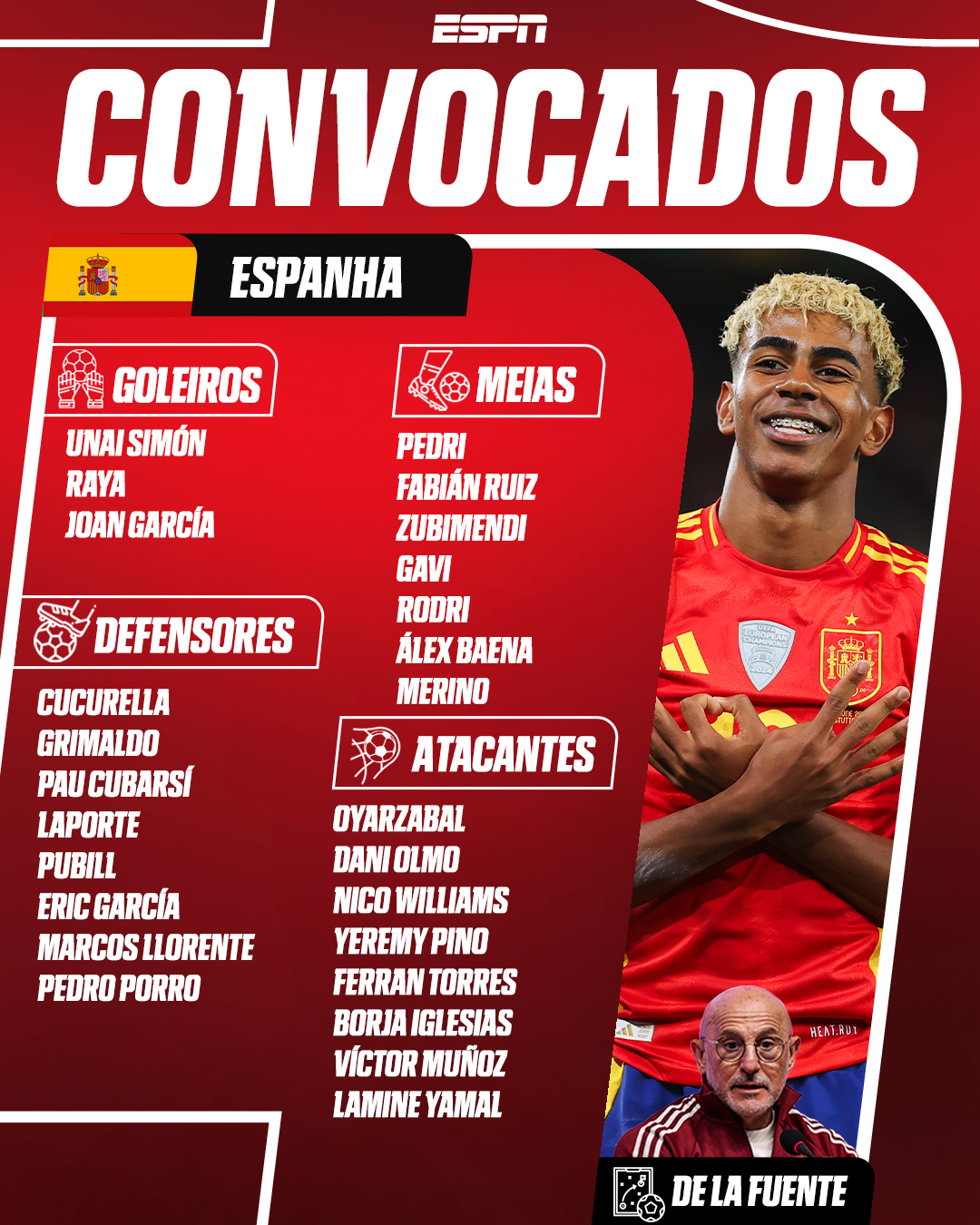 ESPANHA CONVOCADA PRA COPA! 🇪🇸💪 Com Lamine Yamal sendo o grande destaque, esses são os 26 convocados por Luis de la Fuente pra representar a seleção espanhola na Copa do Mundo 2026. Chega até aonde no Mundial, fã de esporte? 

#FutebolNaESPN #ESPN2026