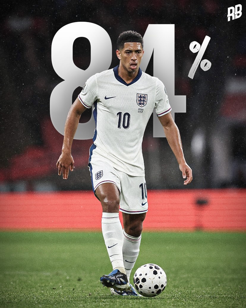 This is mad… 84% of the England World Cup squad started their academy journey BEFORE the age of 9 🔙💫

Examples:

• Reece James (Chelsea) - 6
• Bukayo Saka (Arsenal) - 6
• Marcus Rashford (Manchester United) - 6
• Kobbie Mainoo (Manchester United) - 5
• Jarell Quansah (Liverpool) - 5
• Jude Bellingham (Birmingham City) - 8
• Harry Kane (Arsenal) - 8
• Declan Rice (Chelsea) - 7
• Jordan Pickford (Sunderland) - 8
• Eberechi Eze (Arsenal) - 8

Later-entry examples:

• Ezri Konsa (Charlton Athletic) - 11
• Ollie Watkins (Exeter City) - 11
• Djed Spence (Fulham) - 14
• Ivan Toney (Northampton Town) - 15

Elite academies are not only finding top youth talent, but they’re creating an environment for them to success through better coaching, teammates and development. 🤝🏽

📊 projectfootballer