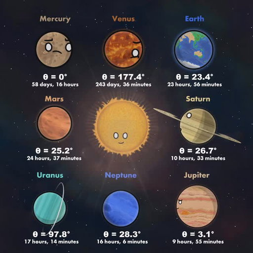 Why Planets Don’t Spin the Same Way? 🤔

#solarballs #space #spaceballs #NASA #animation