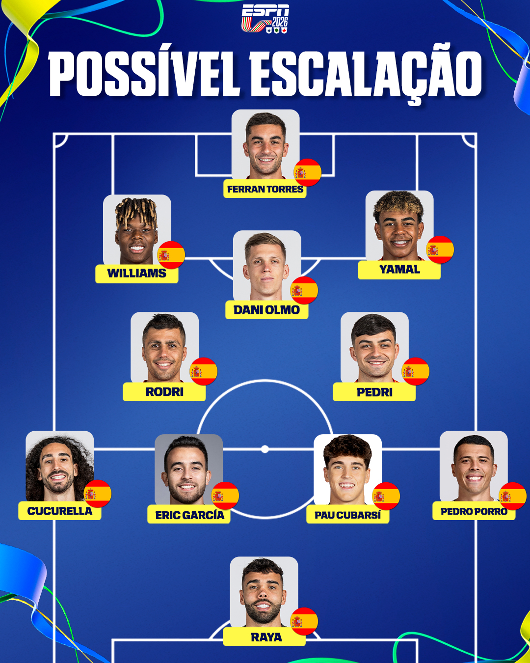 RAIO-X DA SELEÇÃO ESPANHOLA! 🇪🇸 

A Espanha chega como uma das favoritas para a Copa do Mundo de 2026, e a ESPN traz esse raio-x da seleção de Lamine Yamal!

Na sua opinião, até onde vai chegar a Espanha nessa Copa, fã de esporte?

#ESPN2026 #LamineYamal #Yamal #CopaDoMundo #Espanha