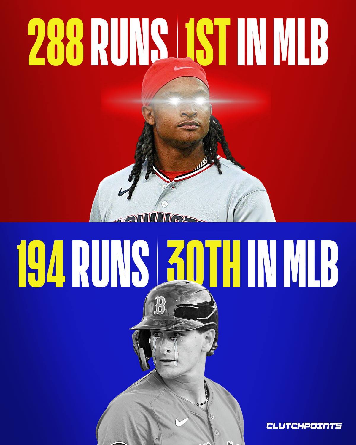 The gap between the best and worst offenses in baseball right now is staggering.

At the top of the leaderboard, the Washington Nationals have become one of the biggest surprises in MLB, leading baseball with 288 runs scored and quietly building one of the most dangerous lineups in the National League.

And at the bottom?

Two teams that spent massive money this offseason and still cannot score consistently.

🔴 San Francisco Giants: 195 runs scored. 29th in MLB
🔴 Boston Red Sox: 194 runs scored. 30th in MLB

The Giants brought in Rafael Devers as the centerpiece of their offense.

The Red Sox heavily invested in reshaping their roster. Both teams now sit at the bottom of baseball in run production, separated by just one run.

To put the difference into perspective, Washington has scored 94 more runs than Boston this season. That is nearly a three-run-per-game gap between the top and bottom offenses in MLB.

The good news for Giants fans: Back-to-back grand slams from Harrison Bader and Rafael Devers this weekend could be a sign the offense is finally waking up.

The bad news is there is still a massive amount of ground to make up.

As for Boston, the Red Sox still have not found any offensive consistency, and the AL East is far too competitive for prolonged cold stretches at the plate.