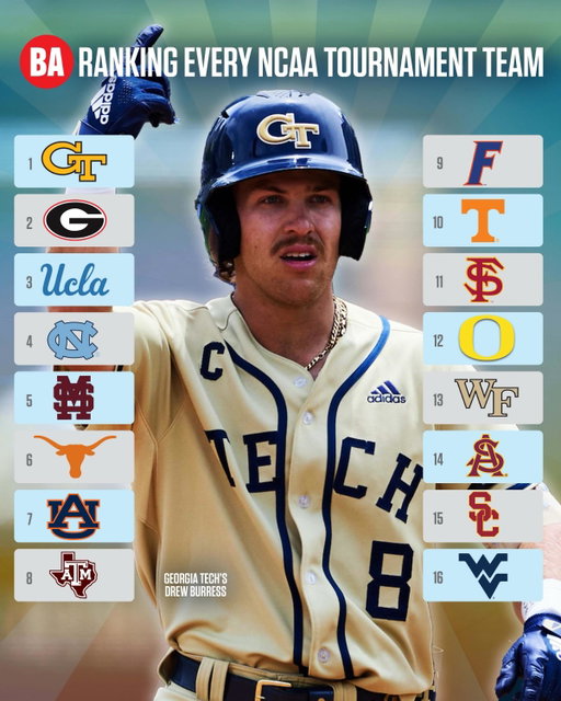 🚨 2026 NCAA TOURNAMENT RANKINGS 🚨

We ranked all 64 teams in the field based on a number of data-driven categories 📊

More details on baseballamerica.com