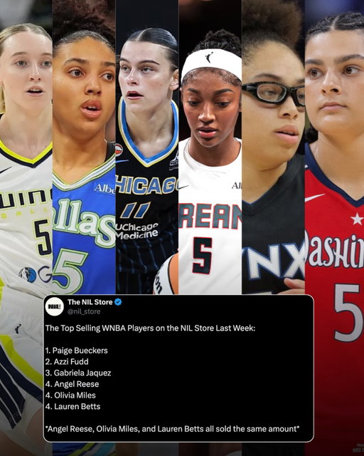 The Top Selling WNBA Players on the NIL Store Last Week: 

1. Paige Bueckers 
2. Azzi Fudd 
3. Gabriela Jaquez 
4. Angel Reese 
4. Olivia Miles 
4. Lauren Betts 

*Angel Reese, Olivia Miles, and Lauren Betts all sold the same amount*

Keep supporting your favorite players from college to the league! Link in bio to shop. 

#wnbpa #wnba #nilstore