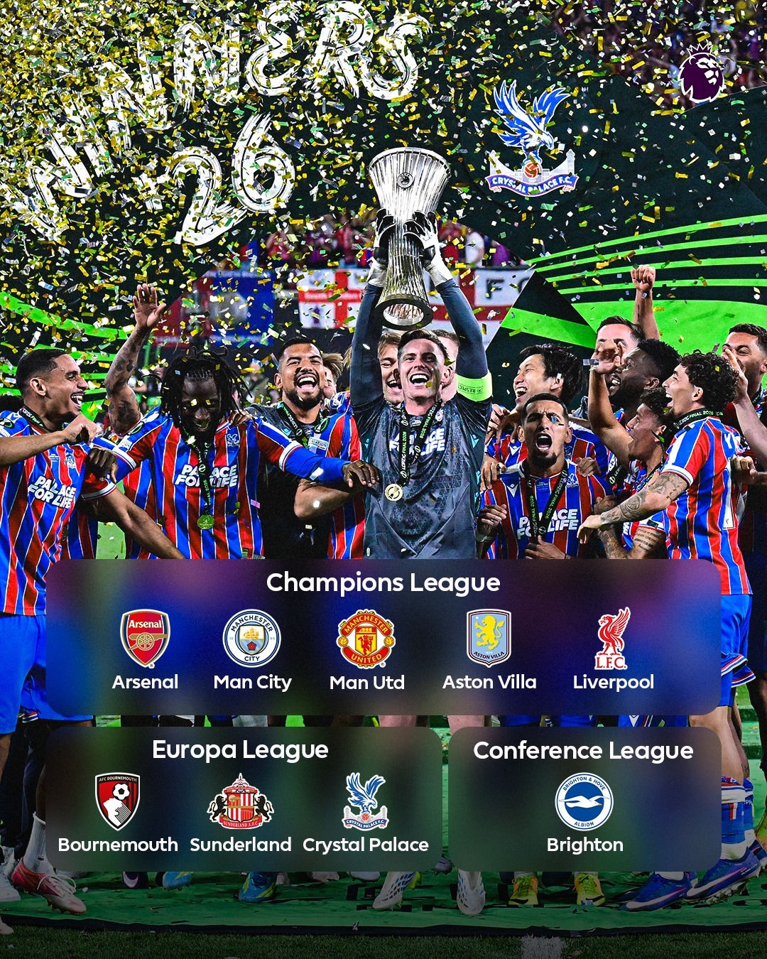 A joint-record NINE Premier League clubs will play European football next season 👏

🔗 Link in Bio to learn more