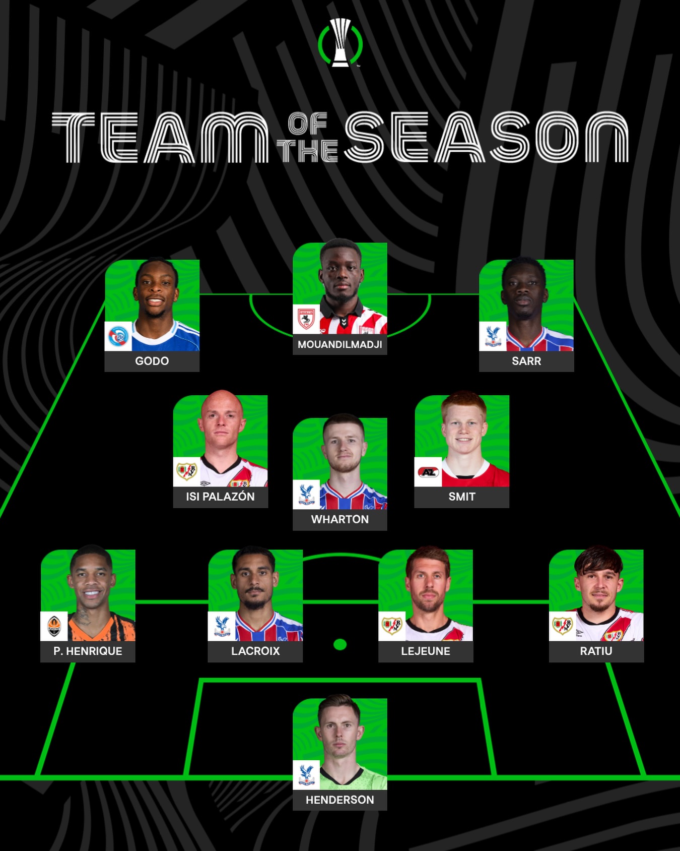 👕✨ The UEFA Technical Observer Group has selected its 2025/26 UEFA Conference League Team of the Season...

#UECL