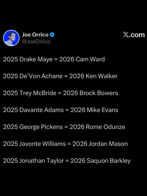 2025 Drake Maye = 2026 Cam Ward

2025 De’Von Achane = 2026 Ken Walker

2025 Trey McBride = 2026 Brock Bowers

2025 Davante Adams = 2026 Mike Evans

2025 George Pickens = 2026 Rome Odunze

2025 Javonte Williams = 2026 Jordan Mason

2025 Jonathan Taylor = 2026 Saquon Barkley  #fantasyfootball #fantasyfootball2026 #fantasyfootballadvice #nfl #fantasyfootballdraft