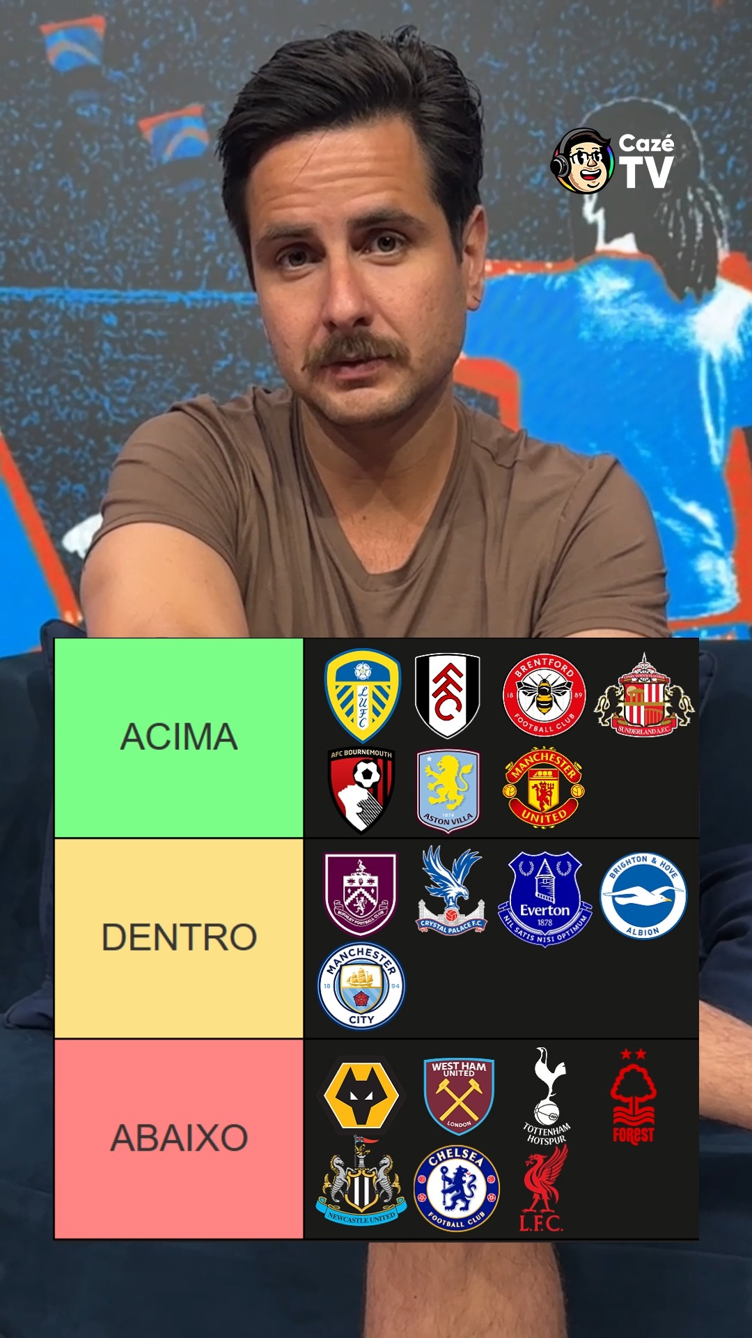 NOSSO MANO BIGODE LEVANTOU A TIER LIST DA PREMIER LEAGUE! 📝 @fredcaldeira tem muito conhecimento, beleza??? 

CONCORDAM COM A ANÁLISE DO DESEMPENHO DOS TIMES?? 📋✍️

#PremierLeague #FutInter #cztv19 #cztv28