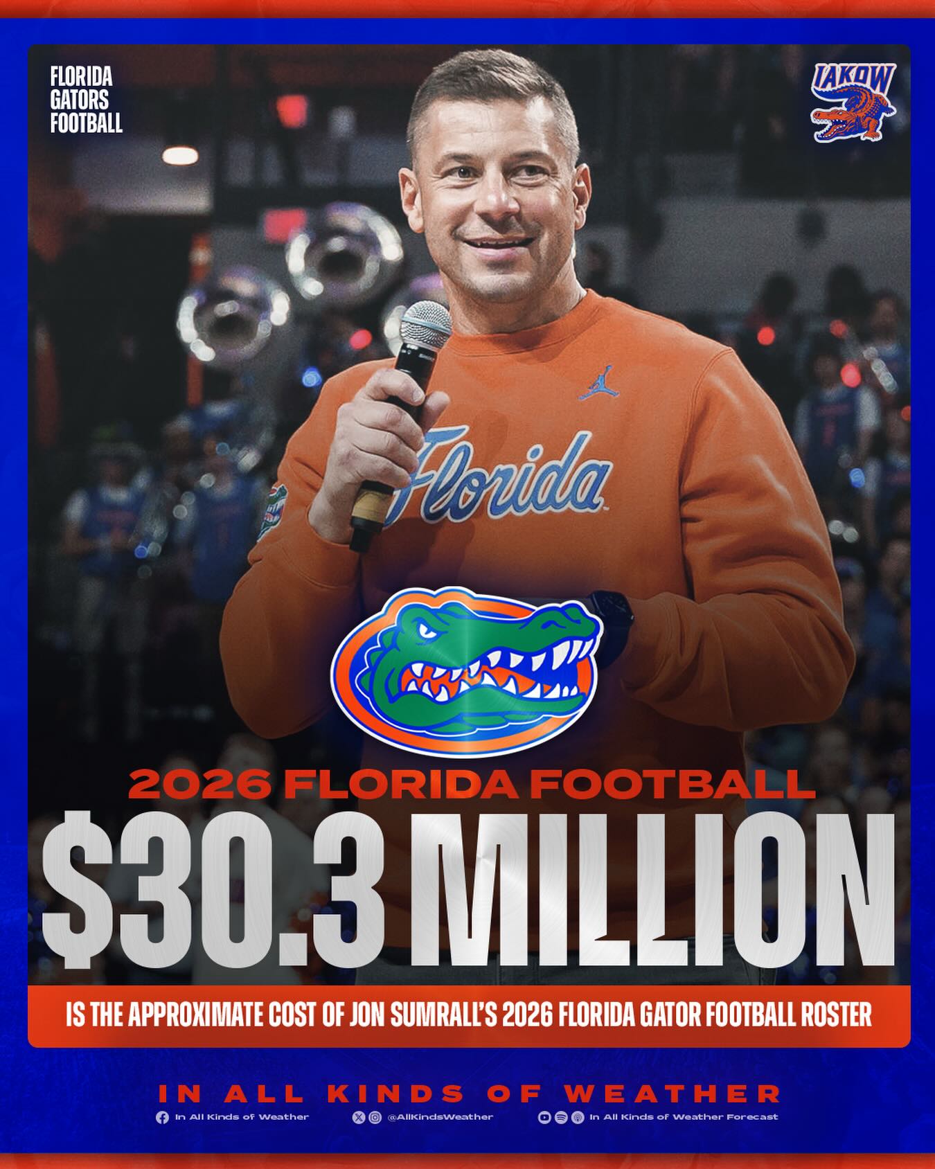 🔥TRENDING🔥

The #Gators’ 2026 football roster is valued at about $30.3 million, per The College Sports Company 🤯

Looks like Florida is finally getting serious about NIL 🫡

Now, will this investment pay off? 🤨