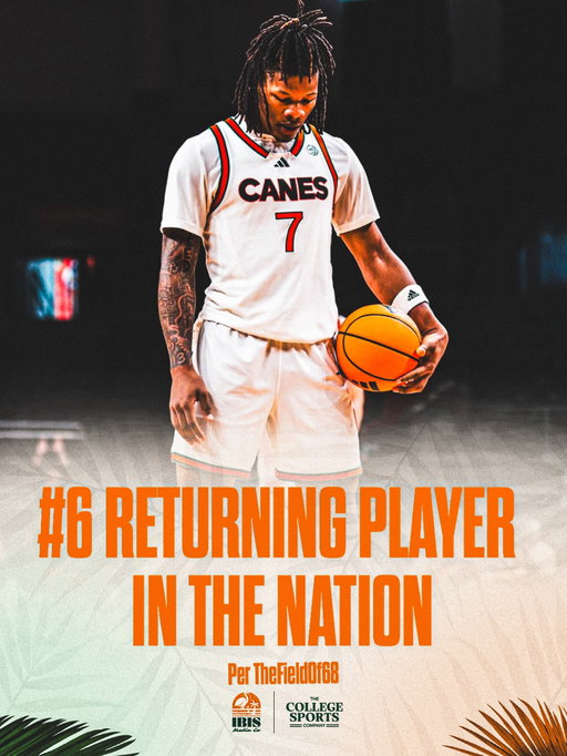 Miami sophomore forward Shelton Henderson has been ranked the No.6 returning player in the nation by @fieldof68 👀🙌
•
•
•
•
#miamihurricanes #gocanes #theu #umiami #cbb