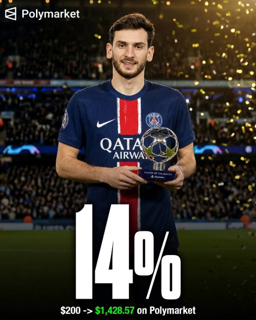 Champions League Final MOTM chances in @polymarketfc 

🔵14% - Kvaratskhelia
🔵13% - Dembele
🔵11% - Doue
🔵11% - Vitinha
🔵10% - Barcola
🔴9% - Raya
🔴9% - Rice
🔴8% - Saka

Live trade the UCL Final and MOTM odds on the Polymarket app