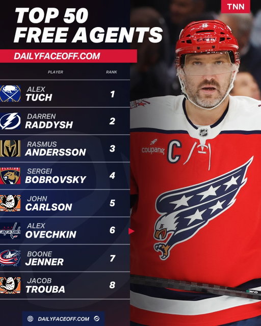 Matt Larkin’s Top 50 Free Agents 📝