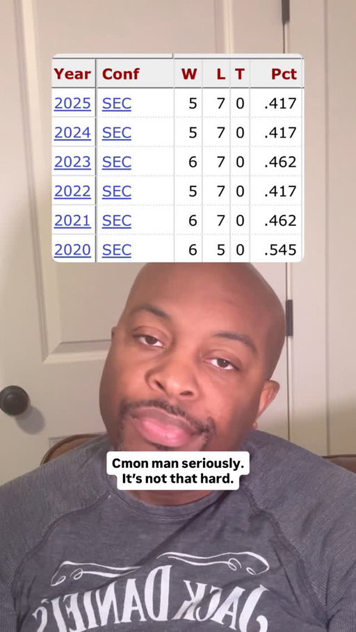 Which CFB Fanbase Would Talk The Most Trash After A 6-6 Season? 🤔 I Can Think Of One. 🏈 #Funnymaine #CollegeFootball