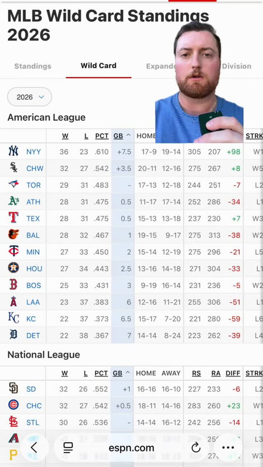It’s going to be an insane MLB summer 

#sports #baseball #mlb #nationals #yankees