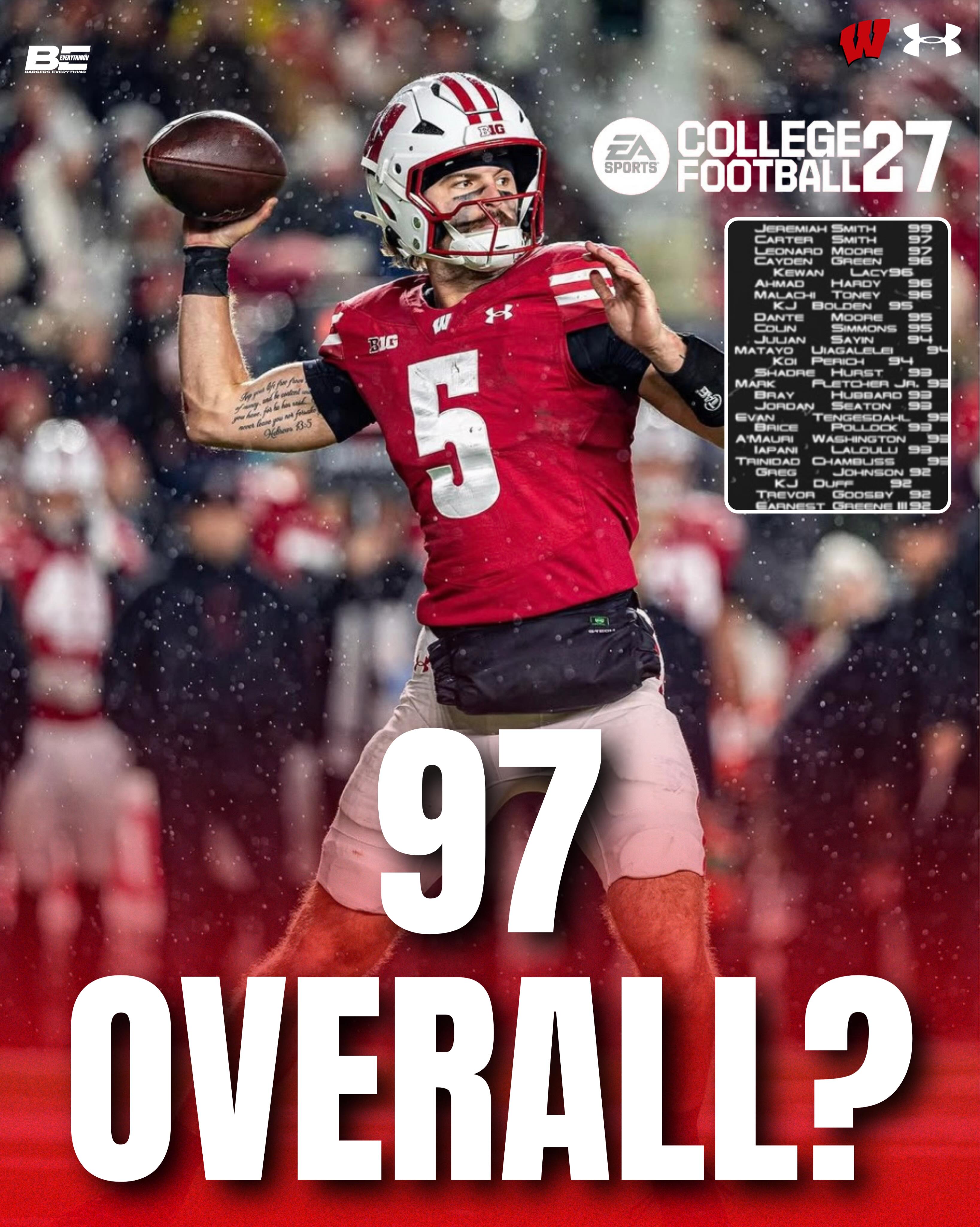 The new College Football overall leak is showing Wisconsin Quarterback Carter Smith as a 97 overall(maybe). Some people are saying it is infact the Wisconsin stud, or potentially the other Carter Smith who was Big 10 O-linemen of the year. 

Thoughts?💭