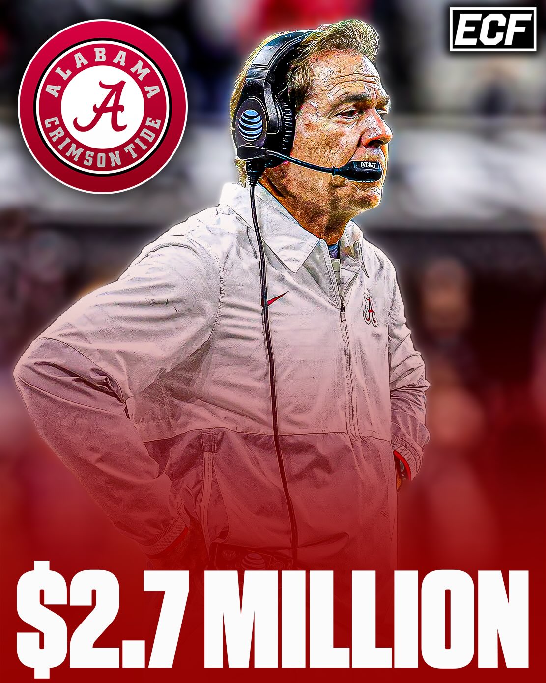 Former Alabama HC Nick Saban states that his NIL budget in his first year of coaching in the NIL era was $2.7 million 🤯

He went on to state that it went up to $7 million, then $10 million, and that after he retired it went up to $17 million, then $24 million.

“Now you have schools at $40 million rosters. So, if we continue to do that we’re going to lose college sports, we’re gonna lose scholarships. Basically you’re going to have football and basketball succeed, and we’ll have club sports for everything else.”

Thoughts? ⬇️

H/T Trey Wallace/X
