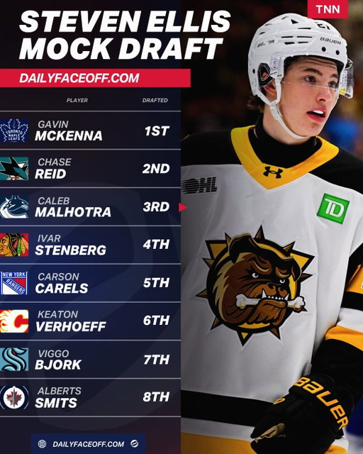 Steven Ellis dropped his latest mock draft at DailyFaceoff.com 🔥