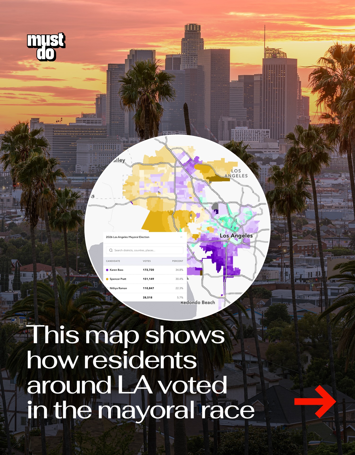 Los Angeles’ voting map is pretty fascinating.

Incumbent mayor Karen Bass is leading in this week’s primary election, while reality TV star Spencer Pratt is holding down the second spot. City councilmember Nithya Raman is in third. 

Because no candidate received more than 50% of the vote, the top two will land in a runoff election later this year. 

The maps show some of the city’s sharp geographic divides, with different neighborhoods backing different candidates across Los Angeles.

Swipe through to see how your area voted, along with the density levels of voting (third slide).

There are still over 30% of votes outstanding, so these numbers are all expected to shift.

By the way, we have a weekly newsletter with what’s worth knowing about and doing in Los Angeles. One newsletter. Once a week. Link in bio.

Media via VoteHub/Shutterstock

#mustdolosangeles #lavoting #lamayor