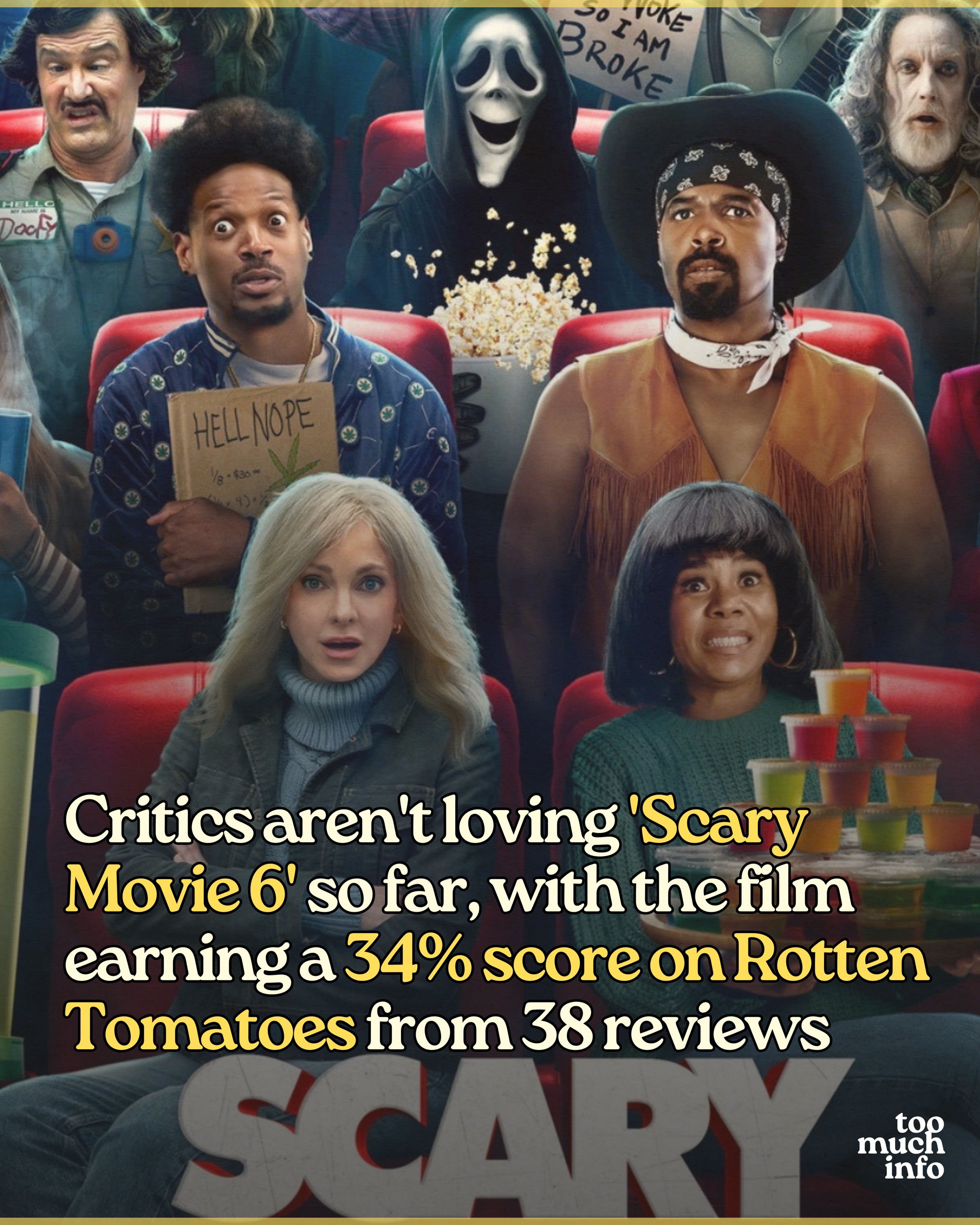 🍅 “Scary Movie 6” is getting ripped by critics, with many saying the film consists of one-liners and jokes that feel dated ... a critique some of the general public might need to weigh in on when the movie releases in theaters June 5. ↓

The film initially debuted with a 22% score based on 23 reviews, and reviews are still rolling in. Audience reactions are slowly creeping in, contrasting with critics so far. Audience consensus is that the humor is “unapologetic” and that the nostalgic jokes have them “laughing throughout” the film.

💬 If you’re planning to see the film in theaters tomorrow, what are you looking for most ... nostalgia or a fresh approach to the infamous franchise?