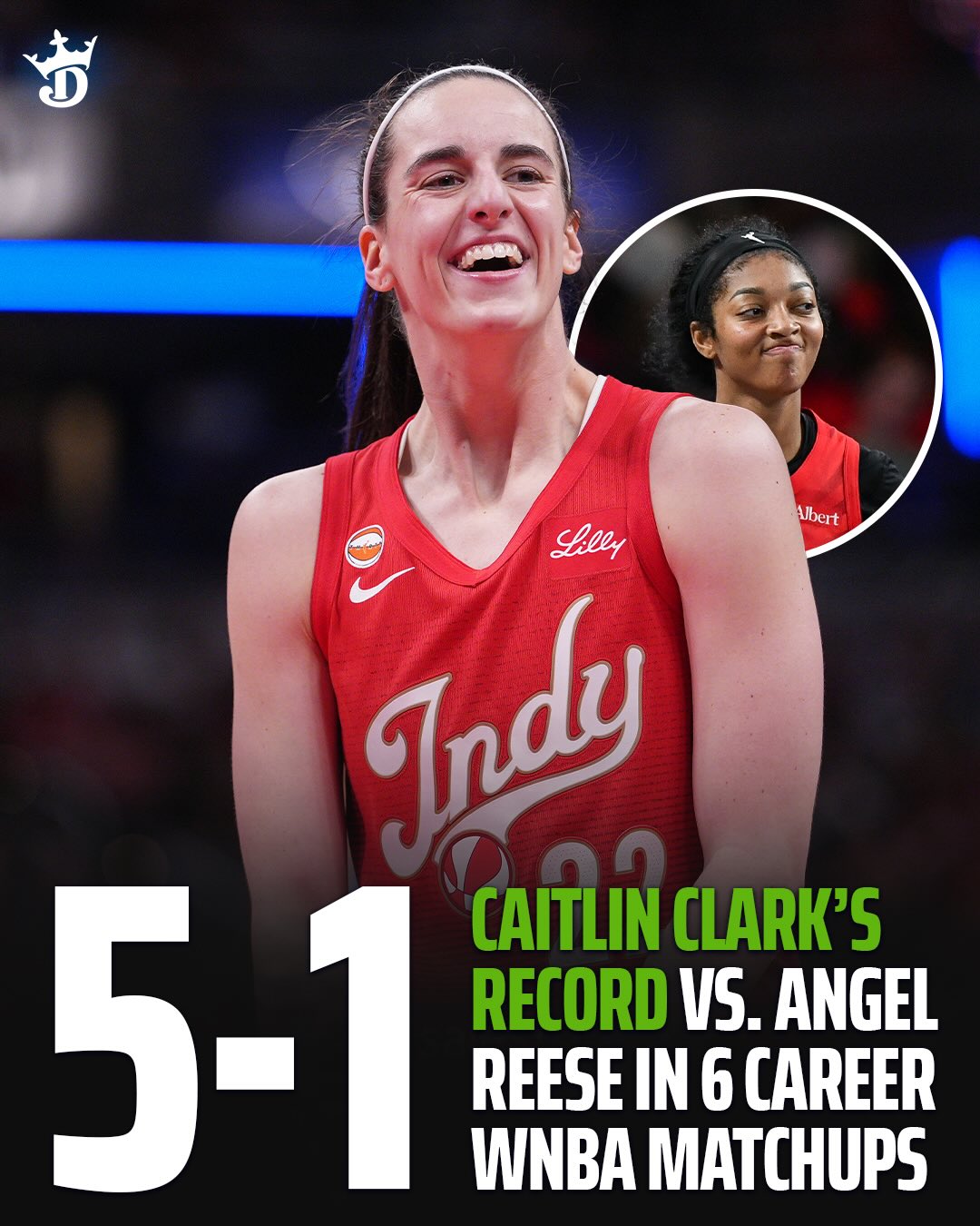 Another chapter in the Clark vs. Reese rivalry ✅

Caitlin Clark improves to 5-1 vs. Angel Reese in the WNBA 👀