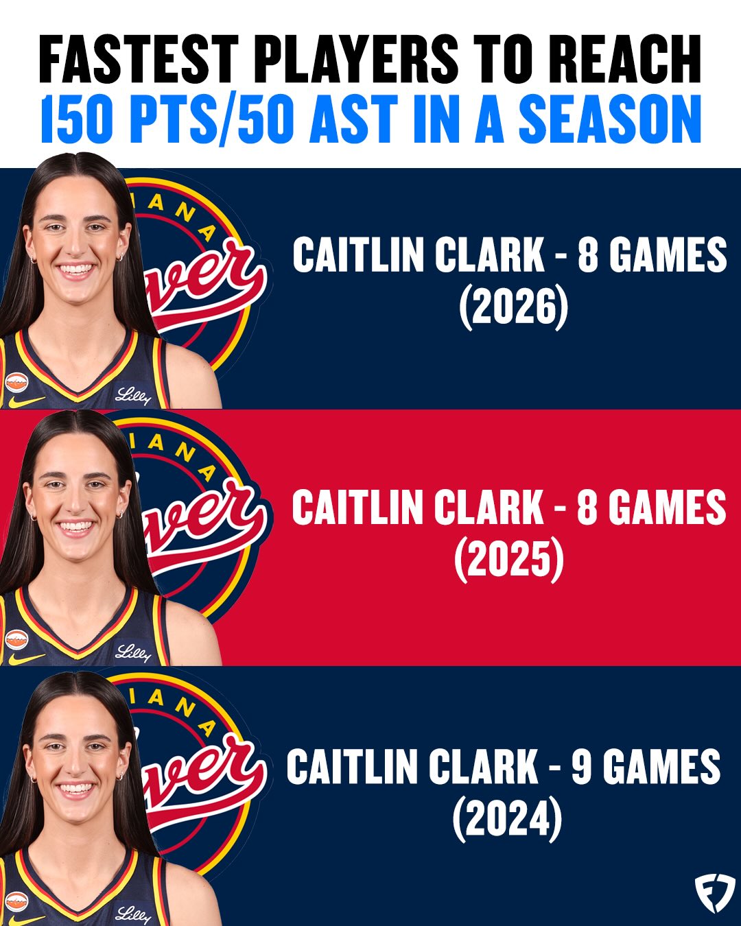 Caitlin Clark is truly a generational talent 😤

#CaitlinClark | #WNBA | #Fever | #Indiana | #Basketball