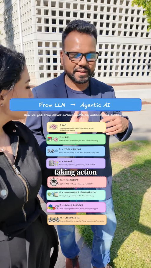 Principal AI Architect & Engineer @codewithbrij walks through the 8 layers from LLM ➡️ Agentic AI

Summary of the stack:

🧠 LLM → predicts the next word. Smart, but frozen.

📚 + RAG → reads your docs before answering.

🔧 + Tool Calling → now it can DO things. Call APIs, run code, query DBs.

💾 + Memory → remembers yesterday. Learns what works.

🤖 = AI Agent → LLM + RAG + Tools + Memory.

🤝 + Agentic AI → agents delegating to agents. Planning. Self-correcting.

🧩 + Skills & Hooks → modular know-how + lifecycle triggers.

🛡️ + Governance & Observability → traces, guardrails, audit. This is what makes it production.

It was SO great getting to meet in person a few weeks back at the Oracle dev offsite! Check out Brij’s page @codewithbrij for the best technical infographics + AI education! And he is also one of the nicest people!