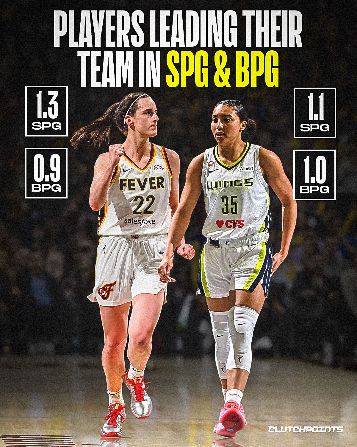 Only two players are currently leading their team in both steals per game and blocks per game this season:

🔹 Caitlin Clark | 2.2 STOCKS
🔹 Azzi Fudd | 2.1 STOCKS

Two of the league’s brightest young stars are proving their impact goes far beyond scoring, showing rare defensive versatility from the guard spot.

It’s not common to see guards influencing the game this much on the defensive end, but both are doing it in different ways.

Is defensive versatility becoming their biggest weapon? 👀

#caitlinclark #azzifudd #dallas #indiana #wnba