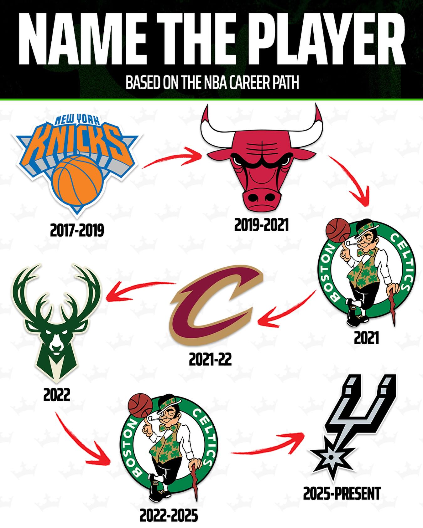Started on the New York Knicks, now with the San Antonio Spurs, and had a lot of different stops along the way… 

Can you guess the NBA player based on his career? 🤔