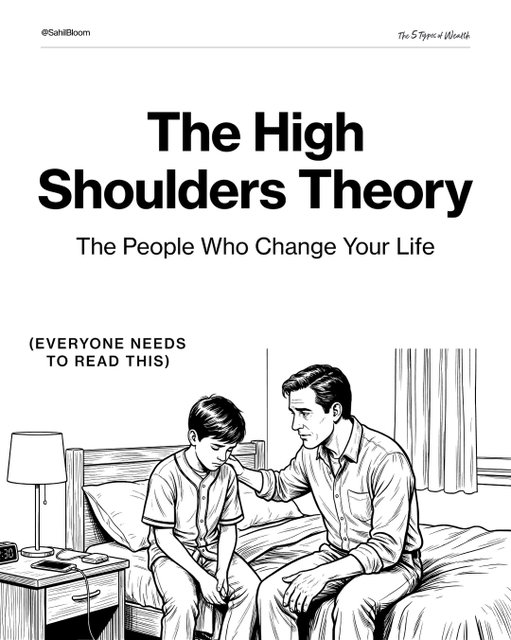 Who are your High Shoulders People?

#growth #relationships #love #mindset