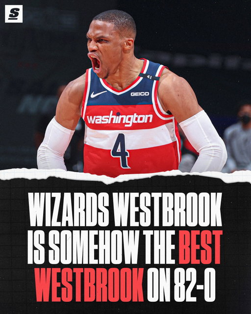Wizards’ Russ is a CHEAT CODE in the viral game. Have you gone 82-0 yet?! 👀🔥
[h/t 82-0.com]