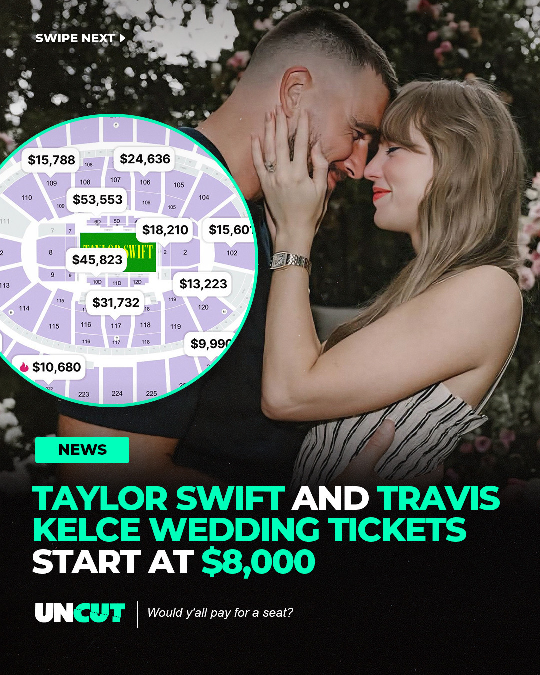 Taylor Swift and Travis Kelce’s rumored wedding plans are already sparking reactions 🔥⁠
⁠
Reports claim tickets for a possible Madison Square Garden wedding could start at $8,000, with July 3 being mentioned as the date 💍⁠
⁠
Y’all paying for a seat⁉️👀