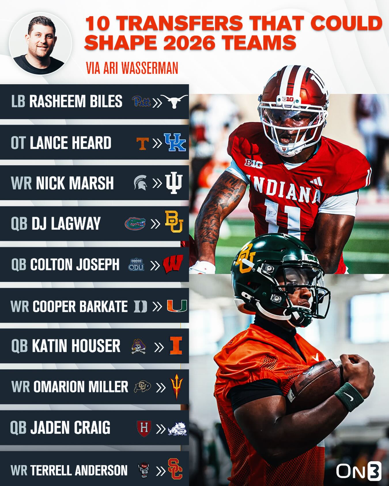 10 college football transfer portal moves that could shape teams in 2026🔥

(via Ari Wasserman) 

Follow @On3 for the BEST of College Sports