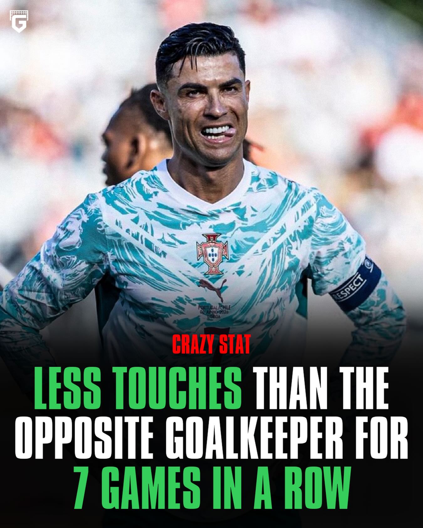 Here’s a crazy stat: For the 7th consecutive game, Cristiano Ronaldo has recorded fewer touches than the opposition goalkeeper…