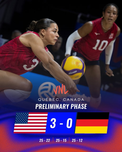 #VNL2026 🇺🇸 USA said “one more before we go.” 😤

A clean 3-0 win over Germany 🇩🇪 to close out Week 1 of #VNL in style. 🔥

Big swings. Big blocks. Big statement.

See you in Week 2. 👋🏐

#BePartOfTheGame #Volleyball