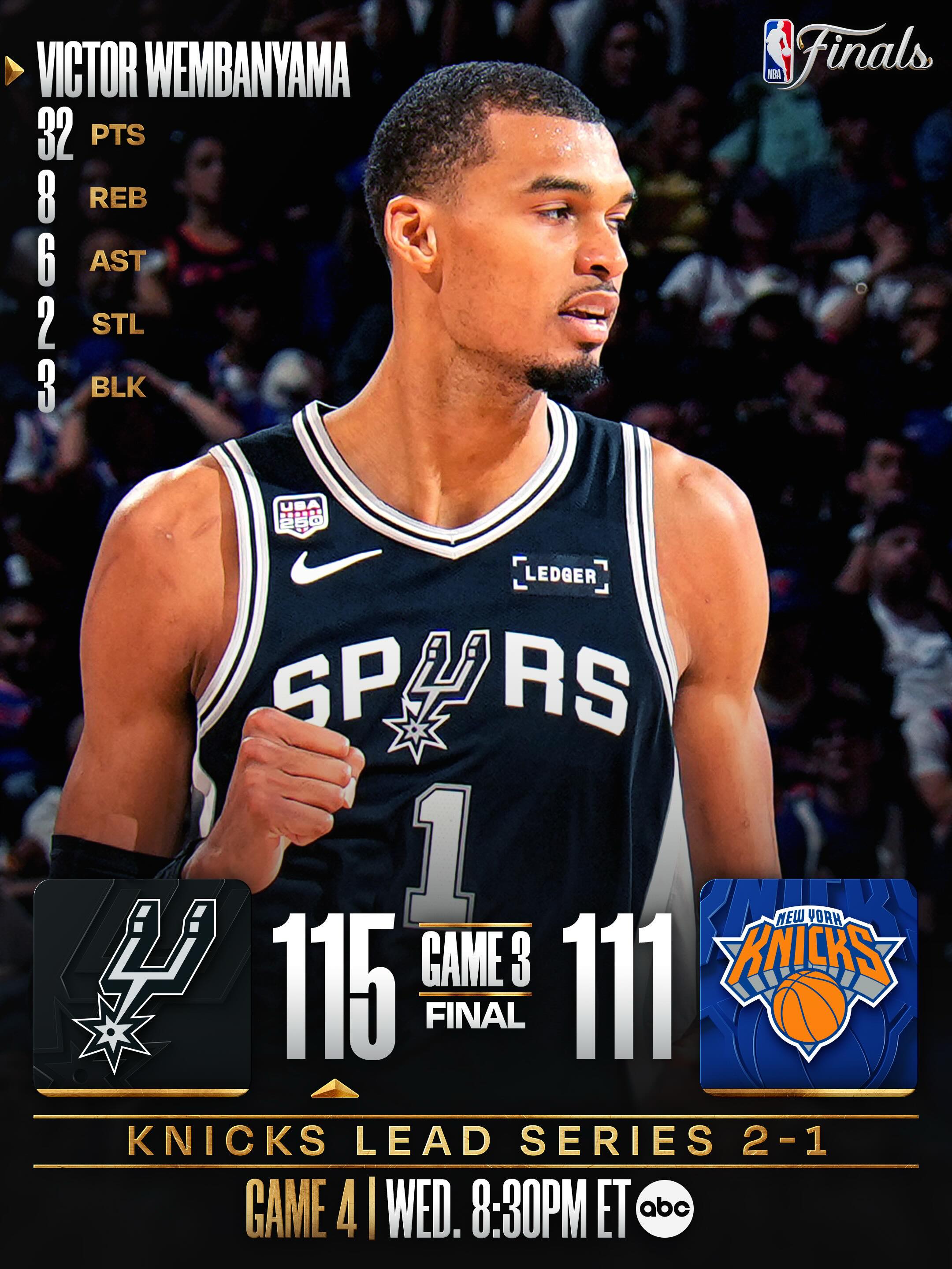@wemby shines as the @spurs win Game 3 to make it a 2-1 series in the NBA Finals!

SAS (1-2) NYK Game 4: Wednesday, 6/10 at 8:30pm/et on ABC