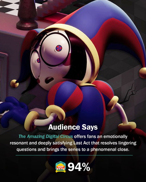 Audiences say #TheAmazingDigitalCircus: The Last Act is Verified Hot at 94% on the Popcornmeter!