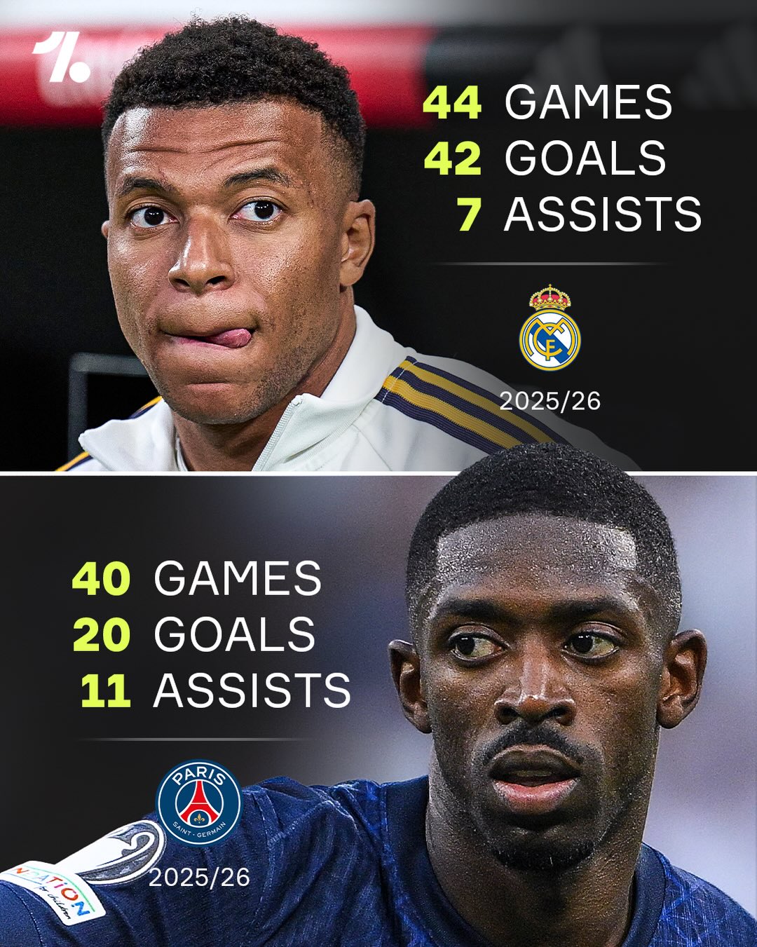 The French frontline has been unstoppable at club level this season 🇫🇷🔥

Will they help Les Bleus win their third World Cup? 🤔✨