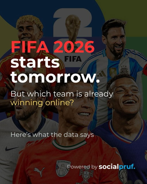 The World Cup kicks off tomorrow & some teams are already dominating 🏆 ⚽️

We tracked every national team’s social media heading into FIFA 2026 and the results are pretty wild 🔥

Which team are you supporting this tournament? And which team do you think deserves way more attention online? Drop them in the comments 👇

📊 Follow @getsocialpruf for more data-backed social media breakdowns!

@fifaworldcup @brasil @equipedefrance @portugal 

#fifa26 #fifaworldcup #worldcup2026 #ıshowspeed #socialmediaanalytics