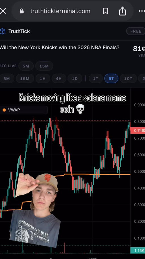 VWAP + Knicks = Wemby liquidation #trading #daytrading #polymarket #analysis #predictionmarket