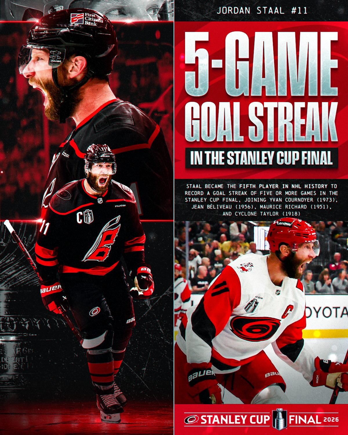 JORDAN STAAL SCORES AGAIN!!! 🤯

The captain now has a five-game goal streak to begin the #StanleyCup Final! 

🇺🇸: ABC
🇨🇦: @sportsnet & @tvasports