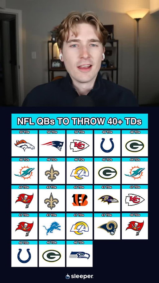 Can you name every QB to throw 40+ TDs in a season? 👀 @brandonsdeutsch