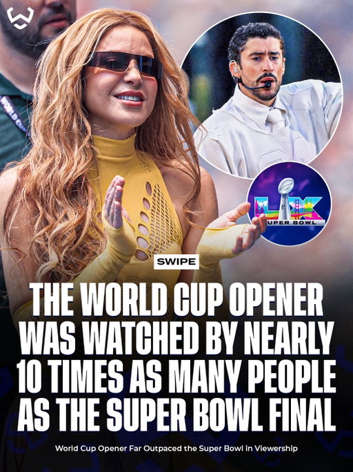 The Mexico vs South Africa World Cup opener reportedly attracted over 1.2 billion viewers worldwide 🤯📺

For comparison, the Super Bowl drew around 125 million viewers.

Football’s global reach is simply on another level. 😮‍💨🏆️